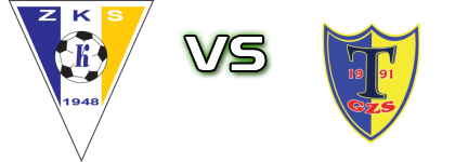 Kluczevia - Tłuchowia Tłuchowo head to head game preview and prediction