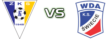 Kluczevia - Wda Świecie Spiel Prognosen und Statistiken