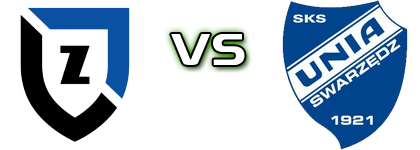 Zawisza - Unia head to head game preview and prediction