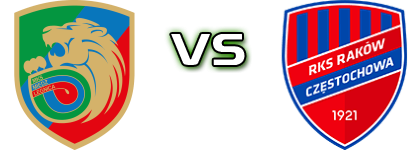 Miedź II - Raków II head to head game preview and prediction