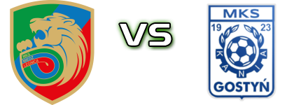 Miedź II - Kania Gostyń Estatísticas e detalhes do jogo