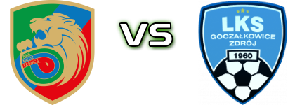 Miedź II - Goczałkowice-Zdrój Spiel Prognosen und Statistiken