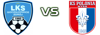 Goczałkowice-Zdrój - KS Polonia Nysa Spiel Prognosen und Statistiken