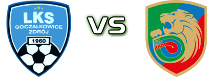 Goczałkowice-Zdrój - Miedź II head to head game preview and prediction