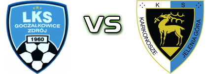 Goczałkowice-Zdrój - Karkonosze JG head to head game preview and prediction