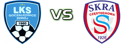 Goczałkowice-Zdrój - Skra Detalles y estadisticas