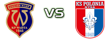Warta Gorzów Wielkopolski - KS Polonia Nysa head to head game preview and prediction