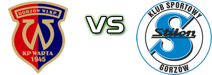 Warta Gorzów Wielkopolski - Stilon head to head game preview and prediction