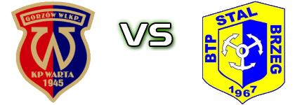 Warta Gorzów Wielkopolski - Stal Brzeg head to head game preview and prediction