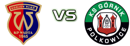 Warta Gorzów Wielkopolski - KS Polkowice head to head game preview and prediction