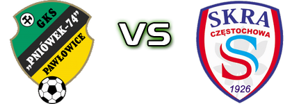 Pniówek Pawłowice - Skra Statistiche e dettagli partita