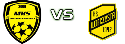 MKS Trzebinia - Wieczysta II head to head game preview and prediction MKS Trzebinia - Wieczysta II head to head game preview and prediction