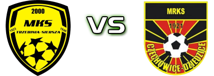 MKS Trzebinia - MRKS Czechowice-Dziedzice Estatísticas e detalhes do jogo