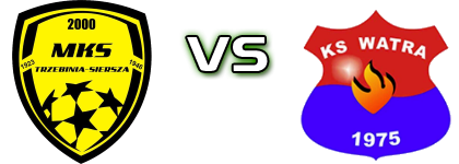MKS Trzebinia - KS Watra Białka Tatrzańska head to head game preview and prediction