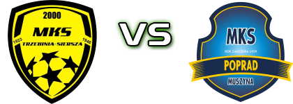 MKS Trzebinia - Poprad Muszyna detalji utakmice i statistika