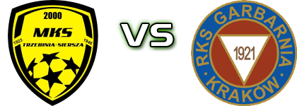 MKS Trzebinia - Garbarnia Kraków Statistiche e dettagli partita