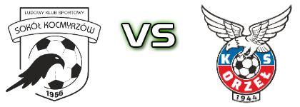 Sokół (K) - Orzeł Piaski Wielkie Spiel Prognosen und Statistiken