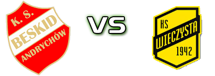 Beskid Andrychów - Wieczysta II head to head game preview and prediction Beskid Andrychów - Wieczysta II head to head game preview and prediction