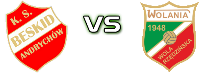 Beskid Andrychów - Wolania Wola Rzędzińska head to head game preview and prediction