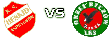 Beskid Andrychów - Orzel Ryczów Statistiche e dettagli partita