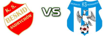 Beskid Andrychów - Moravia  Spiel Prognosen und Statistiken