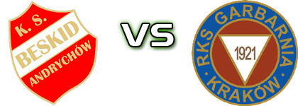 Beskid Andrychów - Garbarnia Kraków head to head game preview and prediction Beskid Andrychów - Garbarnia Kraków head to head game preview and prediction