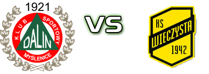 Dalin Myślenice - Wieczysta II Estatísticas e detalhes do jogo