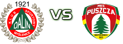 Dalin Myślenice - Puszcza II Niepołomice head to head game preview and prediction Dalin Myślenice - Puszcza II Niepołomice head to head game preview and prediction