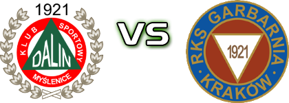 Dalin Myślenice - Garbarnia Kraków Statistiche e dettagli partita
