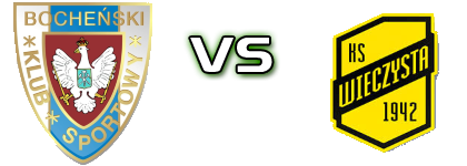 BKS Bochnia - Wieczysta II Statistiche e dettagli partita BKS Bochnia - Wieczysta II Statistiche e dettagli partita