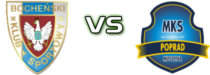 BKS Bochnia - Poprad Muszyna head to head game preview and prediction