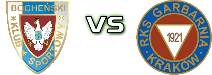 BKS Bochnia - Garbarnia Kraków детайли и статистика