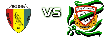 Sokół (KD) - Star  Detalles y estadisticas