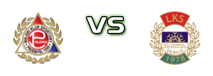 Polonia Przemyśl - Igloopol  Spiel Prognosen und Statistiken