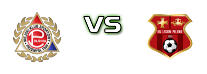 Polonia Przemyśl - Legion Pilzno Statistiche e dettagli partita