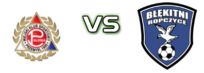Polonia Przemyśl - Błękitni Ropczyce head to head game preview and prediction Polonia Przemyśl - Błękitni Ropczyce head to head game preview and prediction