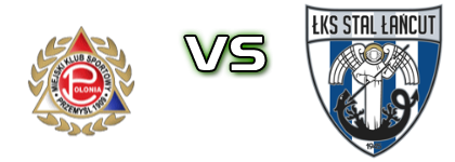 Polonia Przemyśl - Stal Łańcut Spiel Prognosen und Statistiken
