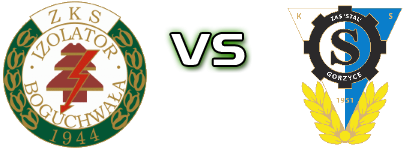 Izolator B. - Stal Gorzyce head to head game preview and prediction