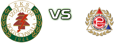 Izolator B. - Polonia Przemyśl детайли и статистика