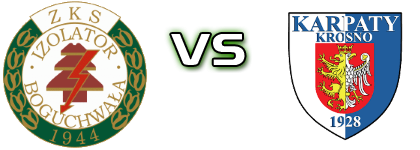 Izolator B. - Karpaty Krosno head to head game preview and prediction