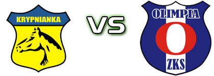 Krypnianka  - Olimpia Zambrów детайли и статистика