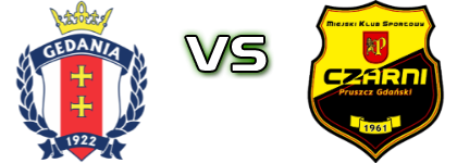 Gedania - Czarni детайли и статистика