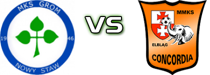 Grom - Concordia Elbląg Spiel Prognosen und Statistiken Grom - Concordia Elbląg Spiel Prognosen und Statistiken