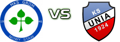Grom - KS Unia Solec Kujawski head to head game preview and prediction