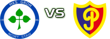 Grom - Polonia Chodzież head to head game preview and prediction