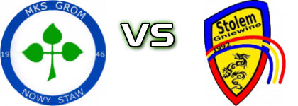 Grom - Stolem Gniewino Statistiche e dettagli partita