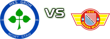 Grom - Polonia Środa head to head game preview and prediction