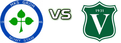 Grom - Victoria Września head to head game preview and prediction Grom - Victoria Września head to head game preview and prediction