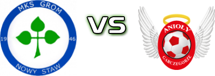 Grom - Anioły head to head game preview and prediction