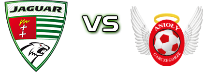Jaguar - Anioły head to head game preview and prediction